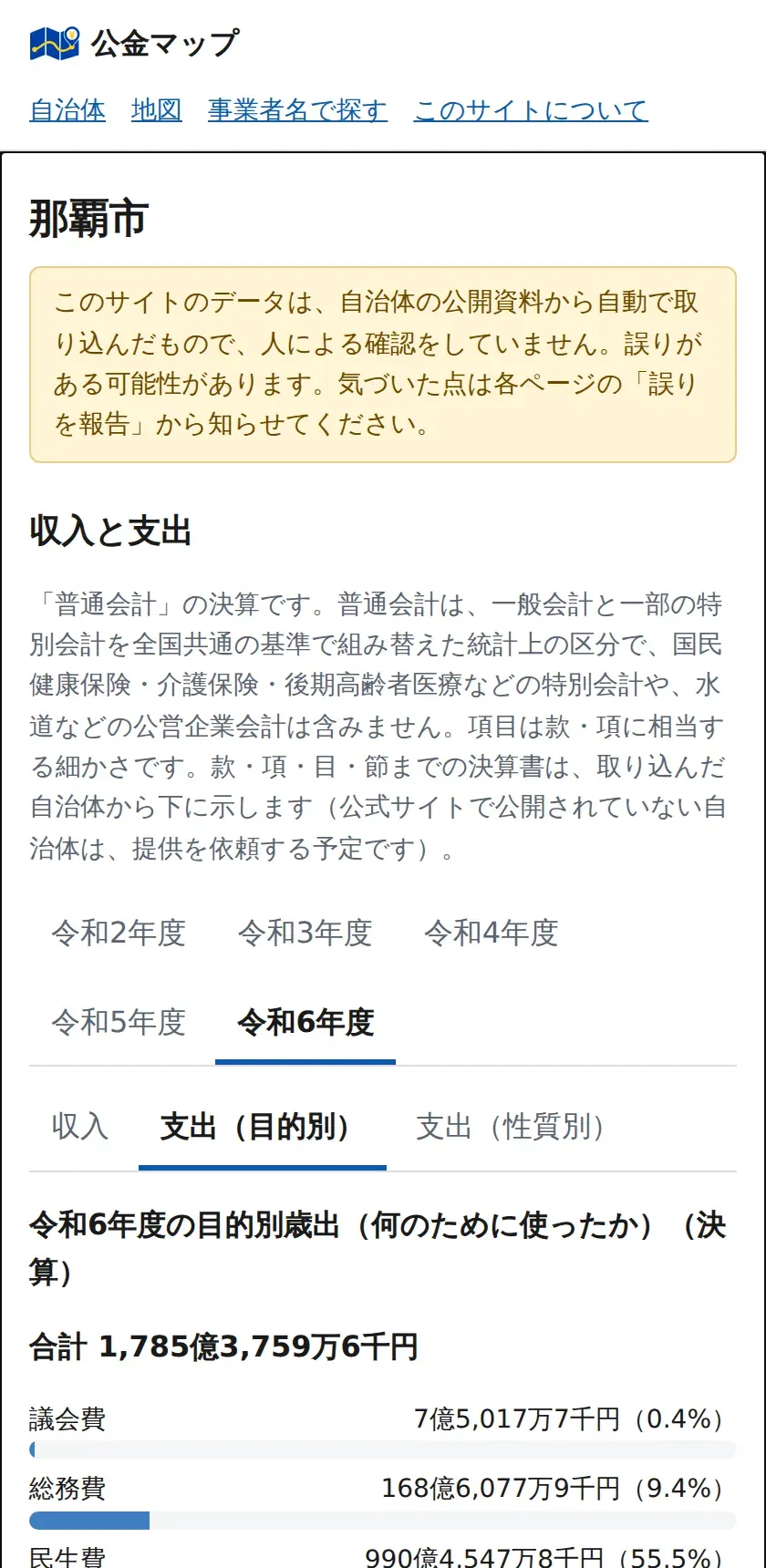那覇市の「収入と支出」の画面。令和6年度の目的別歳出の合計と、議会費・総務費・民生費などの金額と構成比が棒で並ぶ
