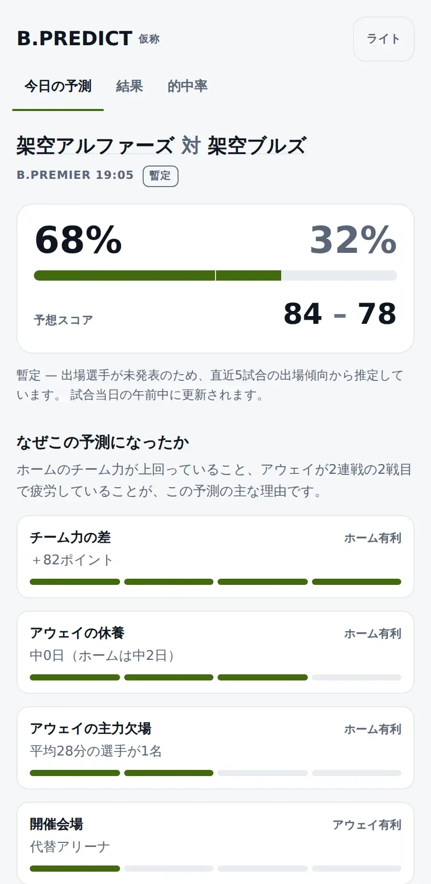 試合の予測画面。両チームの勝敗確率と予想スコア、予測の根拠となった要因が並ぶ(架空のクラブによる合成データ)