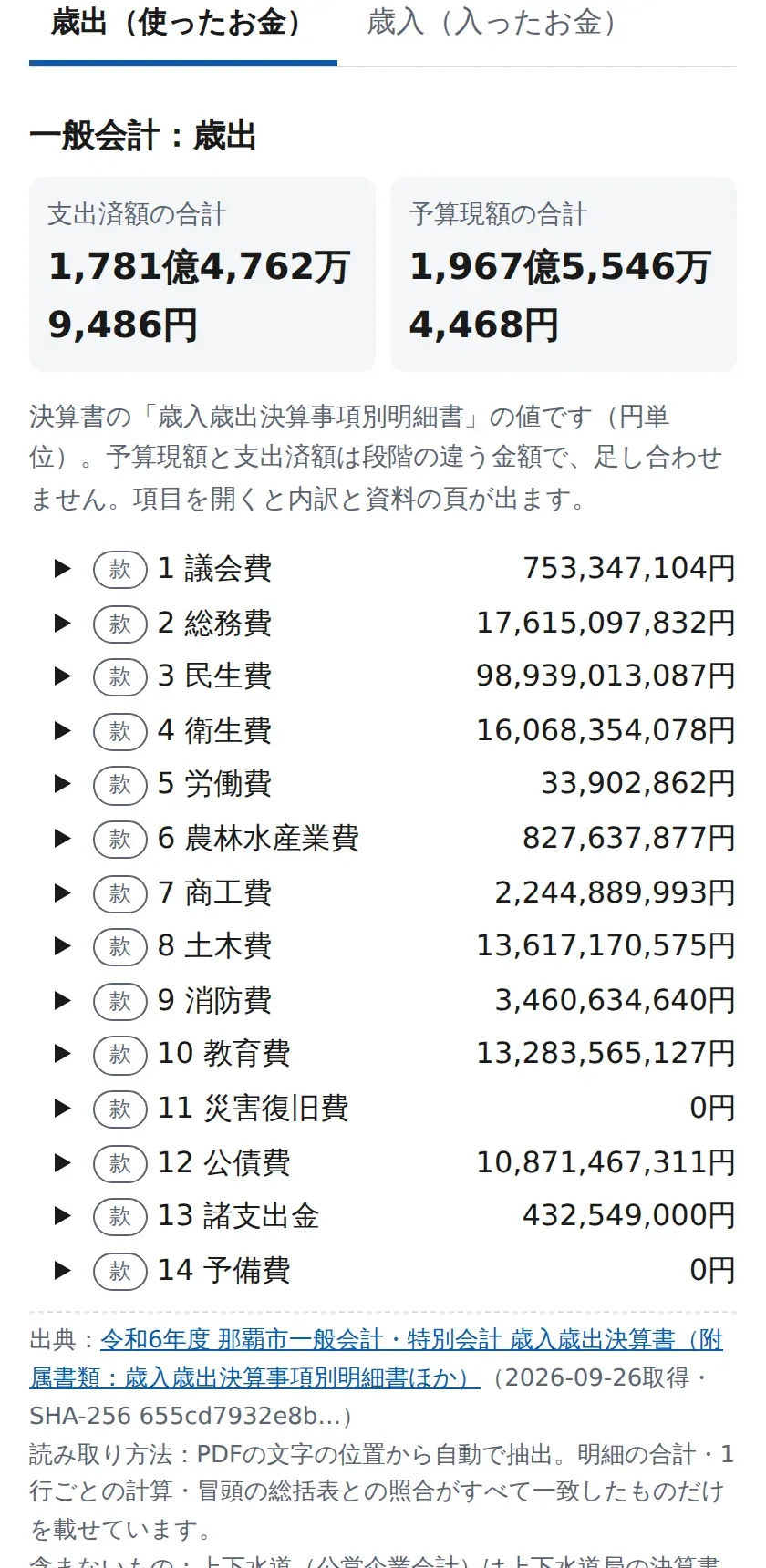 那覇市 令和6年度決算の款・項・目・節の画面。一般会計の款ごとの支出済額が並び、下に出典の資料名・取得日・SHA-256と読み取り方法が表示されている